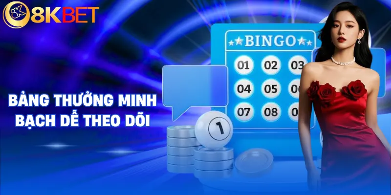 keno 8kbet bang tra thuong keno 8kbet bang tra thuong